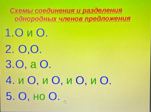 Нужно составить предложения по этим схемам