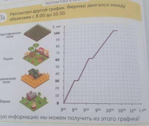 МАТЕМАТИКА В ЖИЗНИ Рассмотри другой график. Фермер двигался между 36 объектами с 8.00 до 10.30. S, K