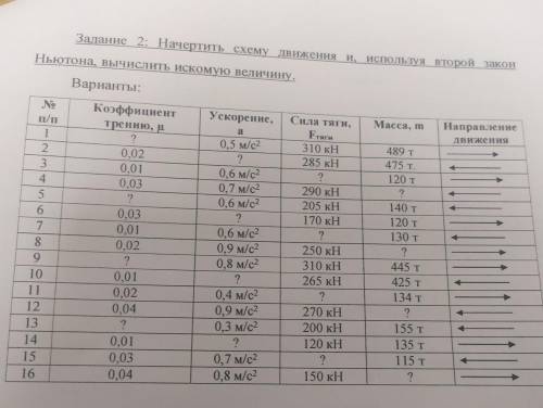 с решением. начертить схему движения и, используя второй закон Ньютона, вычислить искомую величину.