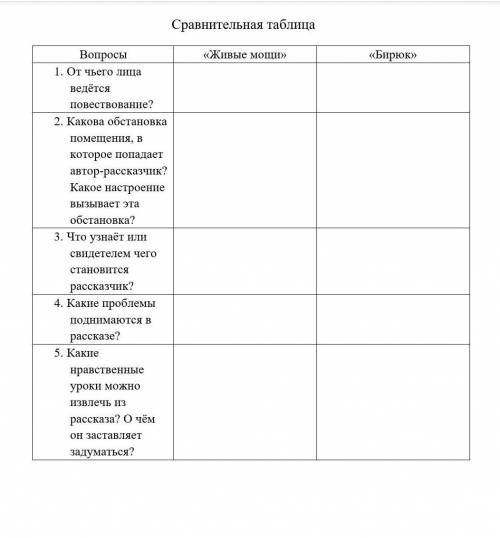 Заполните таблицу по литературе по произведению Живые мощи и Бирюк