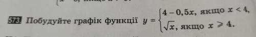 Побудуйте графік функції у= 4 – 0, 5х, якщо x < 4,√x,якщо х