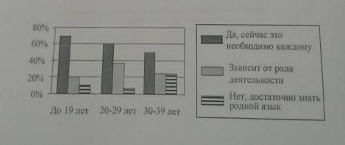 В Ев­ро­пей­ский день язы­ков, учре­ждённый Со­ве­том Ев­ро­пы, изу­ча­лись мне­ния жи­те­лей стра­н