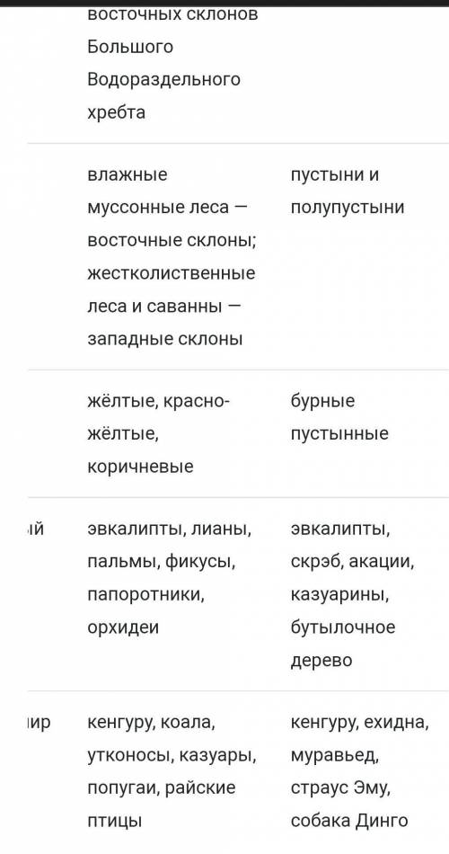 Вам необходимо сделать описание Большого Водораздельного Хребта.Карты какого содержания вы для этого