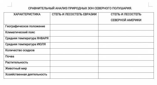 СРАВНИТЕЛЬНЫЙ АНАЛИЗ ПРИРОДНЫХ ЗОН СЕВЕРНОГО ПОЛУШАРИЯ. ХАРАКТЕРИСТИКА СТЕПЬ И ЛЕСОСТЕПЬ ЕВРАЗИИ СТЕ