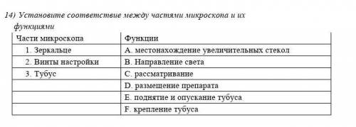 Установите соответствие между частями микроскопа и их функциями Части микроскопа Функции 1. Зеркальц