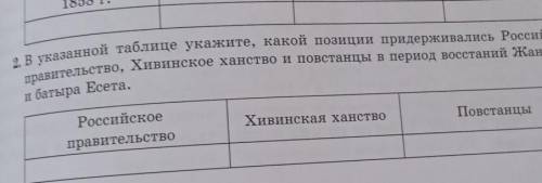 2. в указанной таблице укажите, какой позиции придерживались Российское правительство, Хивинское хан