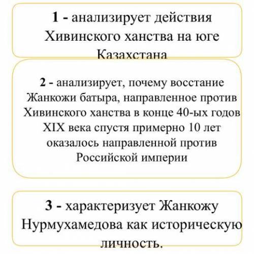 1- анализирует действия Хивинского ханства на юге Казахстана Дескрипторы к заданию: 2- анализирует,