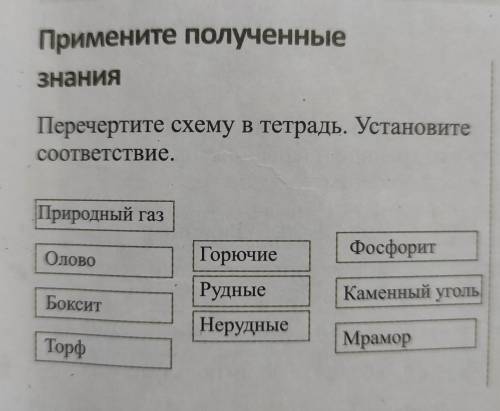 Примените полученные Знания Перечертите схему в тетрадь. Установите соответствие. Природный газ 1.Го