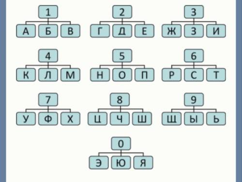 Выполните задание Дешифровщик. Рассмотрите инфографику, где зашифрован термин по финансовой грамот