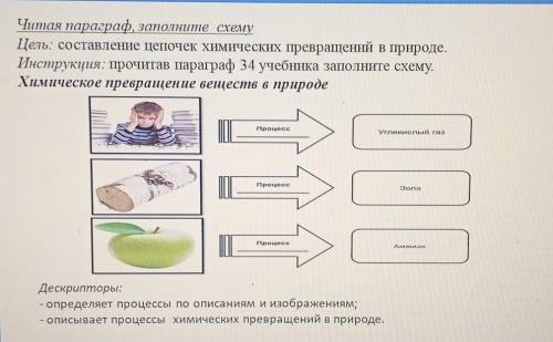 Читая параграф, заполните схему Цель: составление цепочек химических превращений в природе. Инструкц