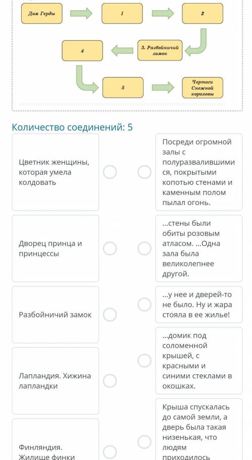 Расмотри схему моршрута герды