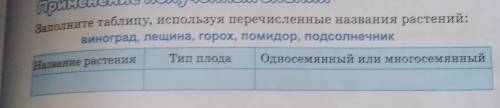 Заполните таблицу используя перечисленные названия растений: