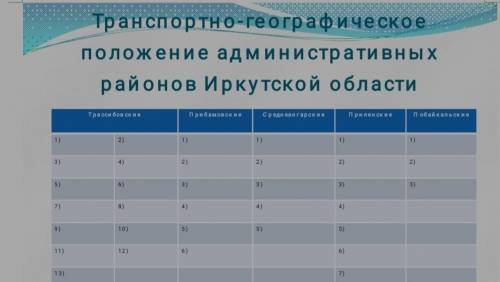 Заполните таблицу по географии Иркутской области.,лучше на самой фотографии