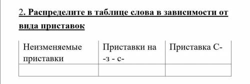 Распределите в таблице слова в зависимости от вида приставок По...твержденные факты, бе...следно и..