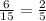 \frac{6}{15} = \frac{2}{5}