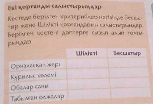 кестеде берилген критерийлер негизинде бесшатыр ж/е шиликти коргандарын салыстырындар•берилген кесте