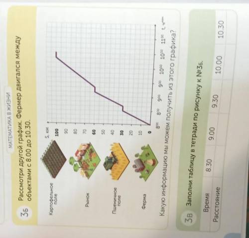 Зв Заполни таблицу в тетради по рисунку к №3б. 8.30 9.00 9.30 10.00 10.30 Время Расстояние
