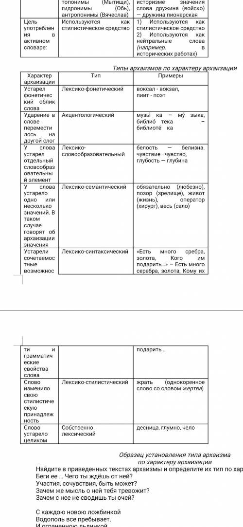 , Определите тип устаревших слов. шелом, вьюноша, чувствие, лицедей (артист), акведук (водопровод),