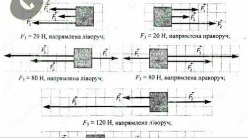 7. На тіло діють три сили, напрямлені вздовж однієї прямої. Дві сили мають значення 30 і 50 н. Яке з