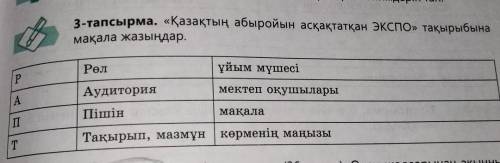 3-тапсырма. «Қазақтың абыройын асқақтатқан экспо» тақырыбына мақала жазыңдар. Рөл ұйым мүшесі P Ауди