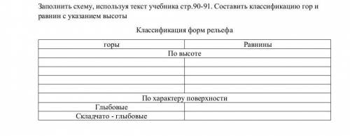 Умоляю решите от которые есть. Составить таблицу в интернете ее нет кому не трудно!