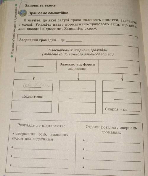 До іть будь ласка з схемою (9 Клас), ів!