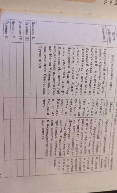 1, Познакомимся подробно с текстом произведения, Прочитайте действие 1 комедии и заполните таблицу п