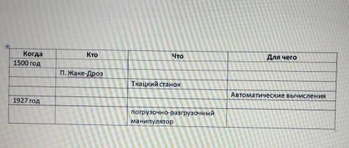 Кто Что Когда 1500 год Для чего П. Жаке-Дроз Ткацкий станок Автоматические вычисления 1927 год погру