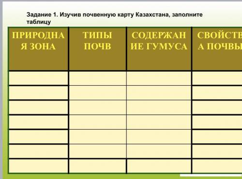 Изучив почвенную карту казахстана заполните таблицу.