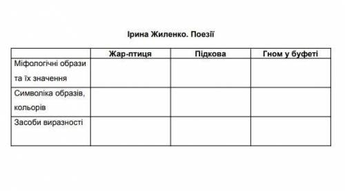 короткое задание нету времени