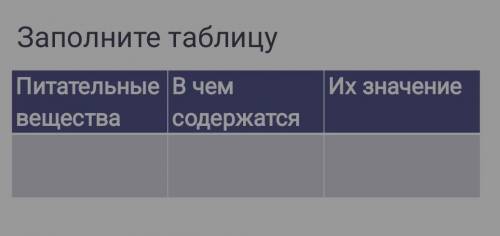 Заполните таблицу питательные вещества, в чем содержаться , их значения