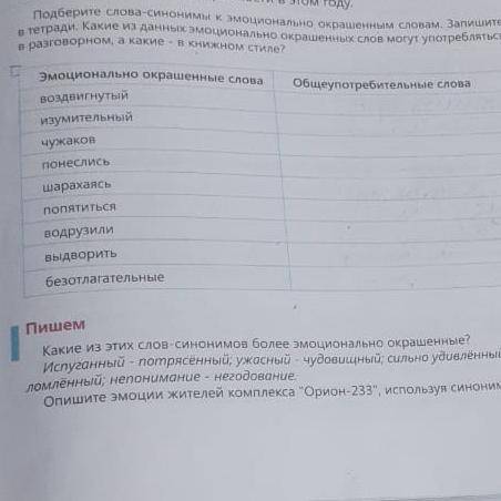 с дз Там где написано подберите слова синонимы к эмоционально Это нужно делать …..…………………………………