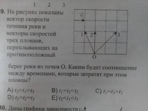 Na risunke pokazani vektor skorosti techeniya reki