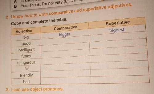 Copy and complete the table.