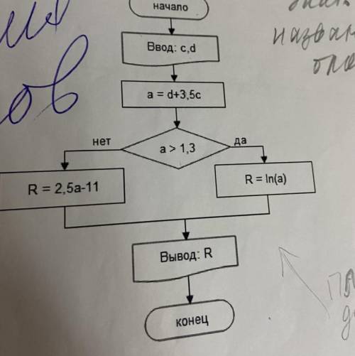 5. О Начало ра- Ввод: cd a = d+3.5c не? и адаче Taco состав мир, амора да cudo blogulubix kilala ny