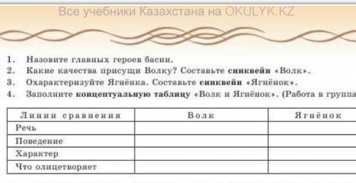 1. Назовите главных героев басни. 2. Какие качества присущи Волку? Составьте синквейн «Волк».3. Охар