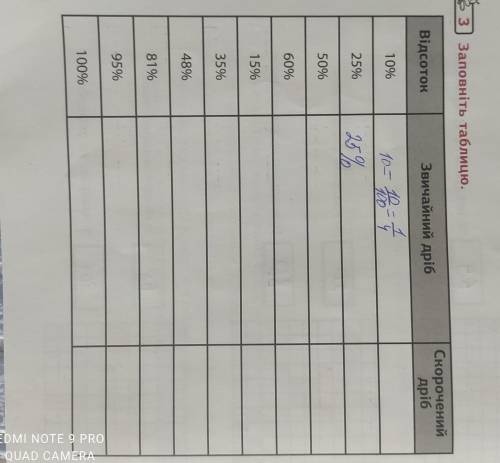 Д Відсоток Звичайний дріб Скорочений дріб а. 10% е По- - = А т 6. 25% В. 50% г. 60% Lio д. 15% е. 35