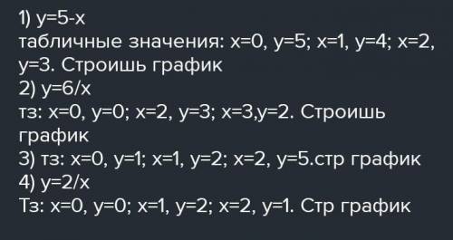 Уровень «А»: Заполнить бланки. х ^ 3-у ^ 6 = () (х ^ 2 + ху ^ 2 + у ^ 4); Уровень «В»: (2а-3) (4а ^