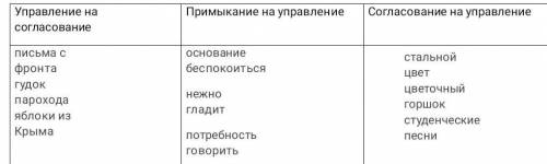 Примыкание на управление 1.нежно гладит2.потребность говорить , нужно выразить в прымыкание на управ