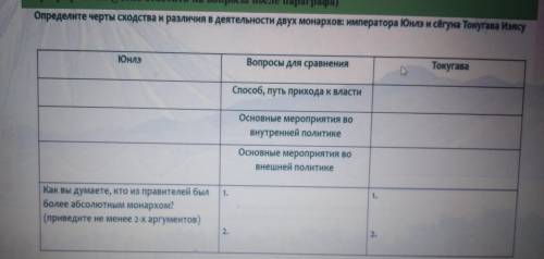 Определите черты сходства и различия в деятельности двух монархов: императора Юнло и сеrуна Токугава