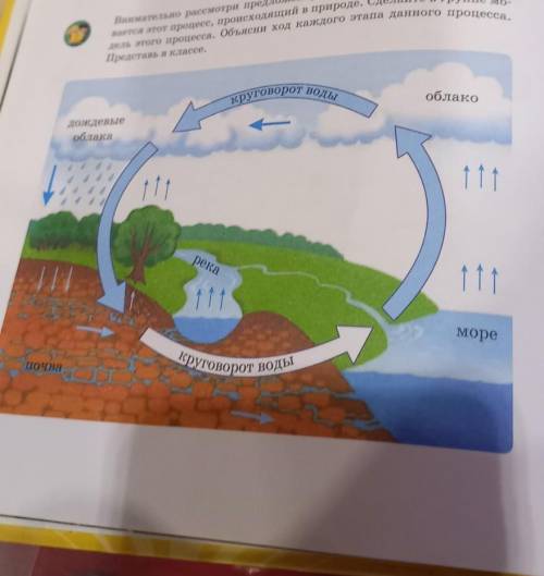 вается этот процесс, происходящий в природе. Сделайте в группе мо- Внимательно рассмотри предложенну