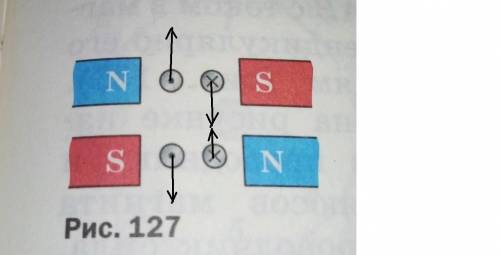 Между полюсами магнитов расположены четыре проводника с током. Определите направление силы, действую