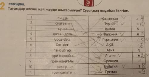 Тағамдар алғаш қай жерде шығарылған? Сұрақтың жауабын белгіле.