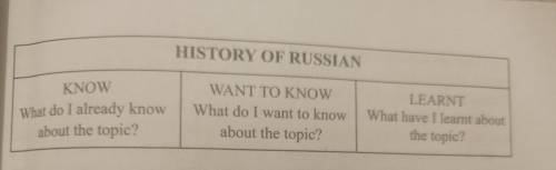 Work with KWL chart. a. List things you already know about the History of Russia in the first column