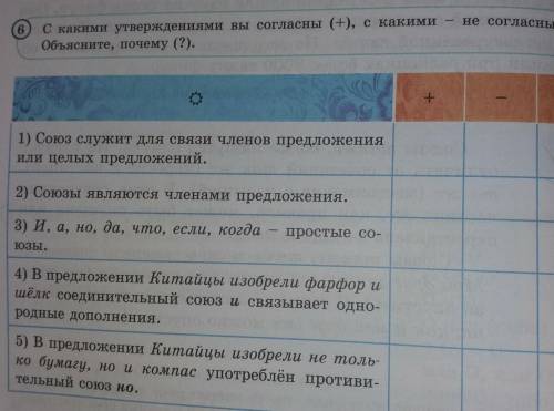 6.С какими утверждением вы согласны(+),с какими (-)-не согласны.Обьясните почему (?).