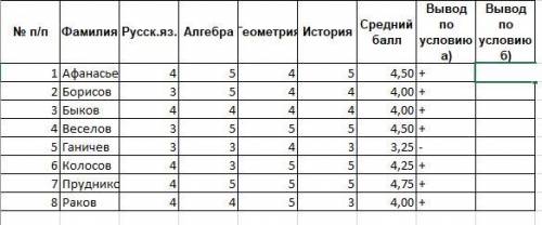 Таблица excel, надо сделать формулу по этому критерию: Ученик считается хорошистом, если все оценки