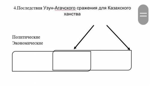 4. Последствия Узун-Агачского сражения для Казахского ханства Политические Экономические сор очень