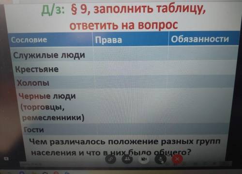 российское общество 16 века. служилые и тяглые