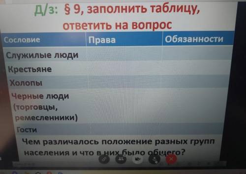 российское общество 16 века. служилые и тяглые. заполните таблицу