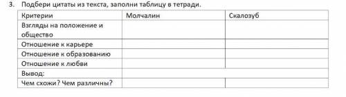 Сравнение Молчалина и Скалозуба. Горе от ума. Подбери цитаты из текста, заполни таблицу нормальные и